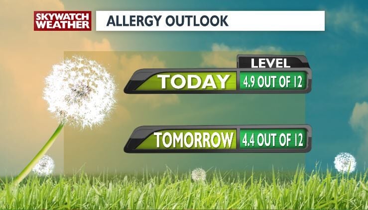 Thursday Blog: Strong Cold Front Brings Cooler Temps For A Couple Of ...