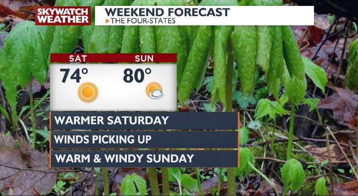Warm and Windy Weekend, Plus a Rainy Forecast Later This Week! | Top ...