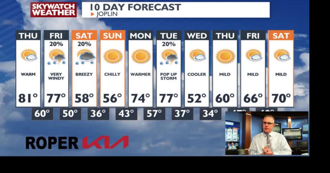 Warm temperatures but the winds really return and a few thunderstorms ...