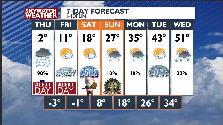 First Major Winter Storm of the season. Here is a breakdown. | Top ...
