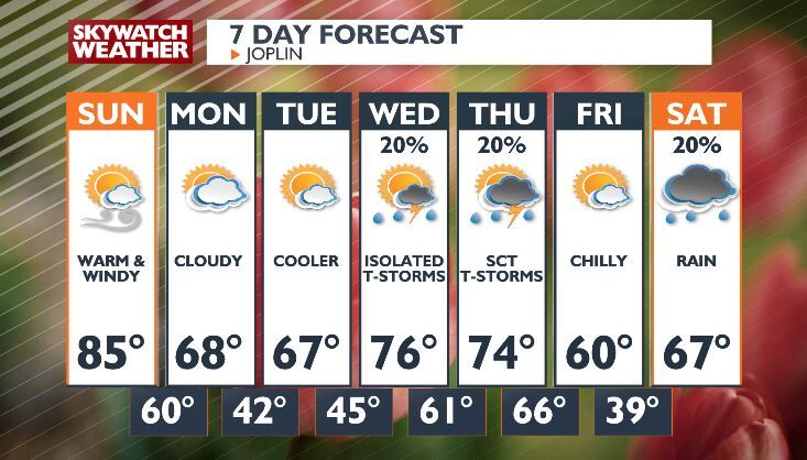 Consistent Warm Up Leads to Cooler Start to Work Week | Top Stories ...