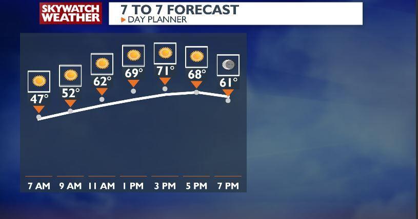 Spring Warmth Gives Way to Weekend Winds and Potential Rain Showers ...