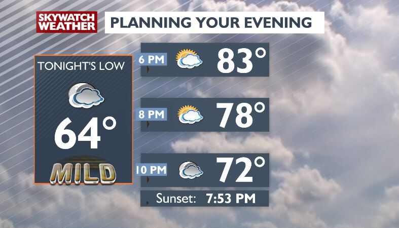 🌤Partly to mostly cloudy skies and below average temperatures 🌡-Chris ...