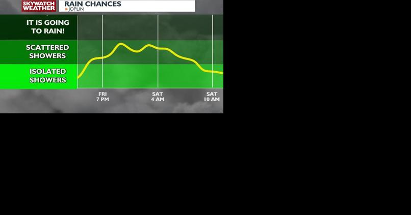 Say goodbye to fog, hello to clear skies: 7-day forecast ahead. - Vimarsana News