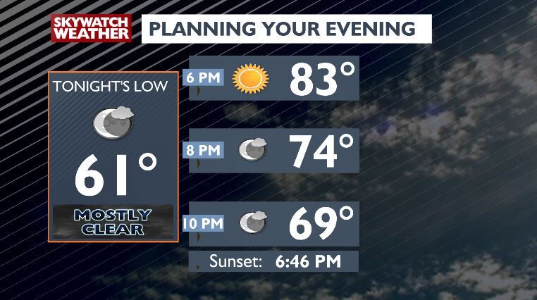 Temps remain hot across the area pushing 10-15° above normal -Chris ...