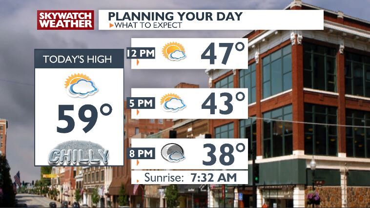 Cooler and calmer for us today -Chris | Forecast | koamnewsnow.com