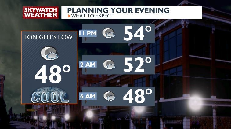 Monday blog: A mild week ahead and some storm chances -Chris | Forecast ...