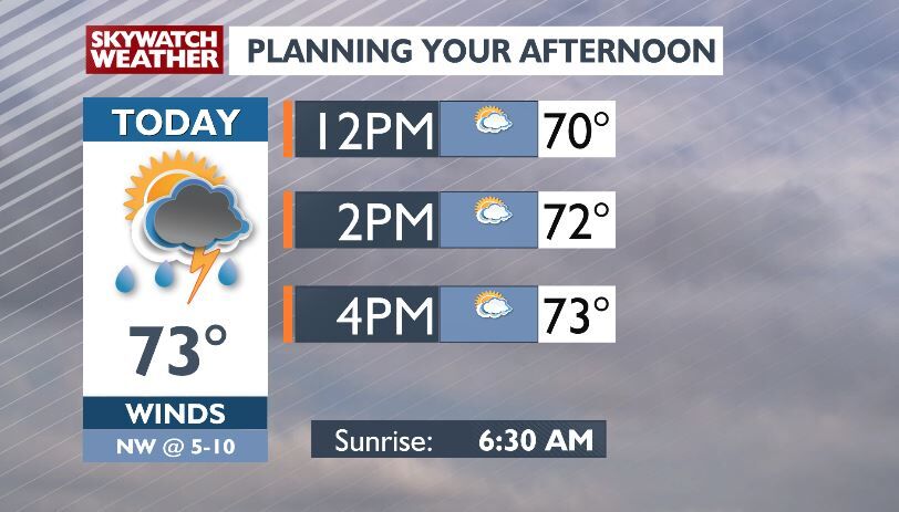 Shower and storm chances continue into next week | Top Stories ...