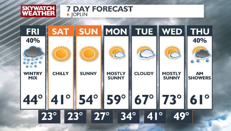 Cold Front Brings Strong Winds and Light Wintry Mix to Region on Friday ...
