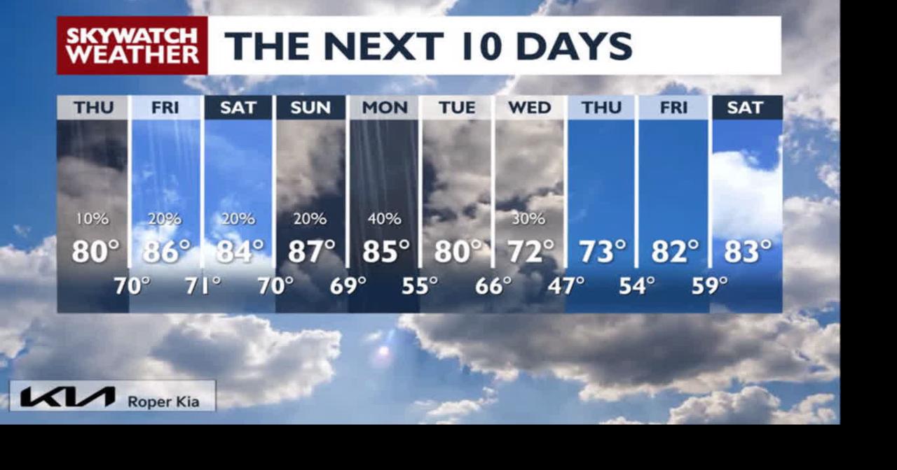 Near Record Temperatures Friday | Video | koamnewsnow.com
