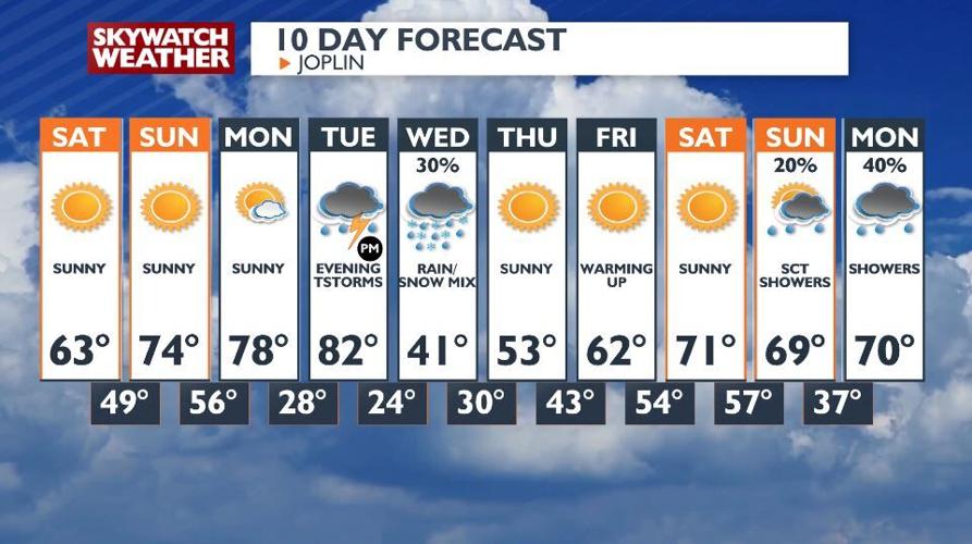 Weekend Sunshine Leads to Cold Front with Wind, Rain, and Snow Mix ...