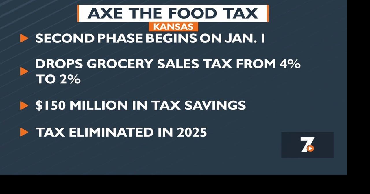 Kansas grocery tax goes down more in 2024 Family