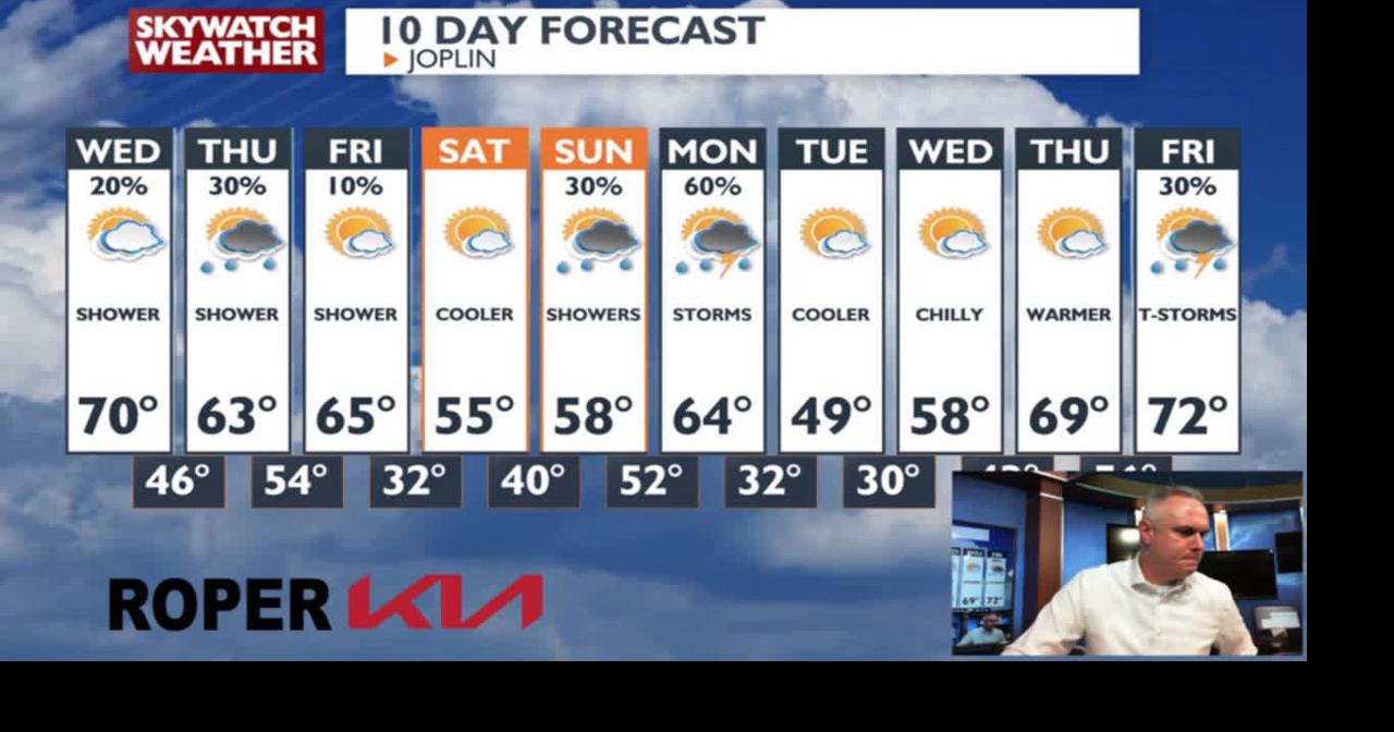 Mild and windy evening and a few showers in the forecast. Here is what ...