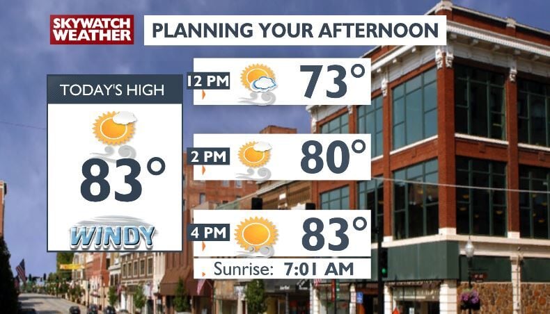 Well above average and breezy today, watching severe storm chances ...