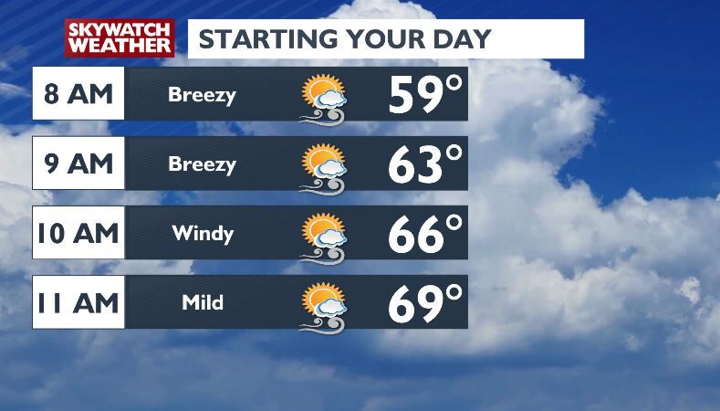 Well above average and breezy today, watching severe storm chances ...