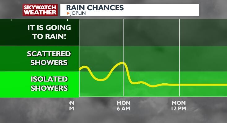 Rain Chances Increase Sunday Evening with Severe Weather Threat Looming ...