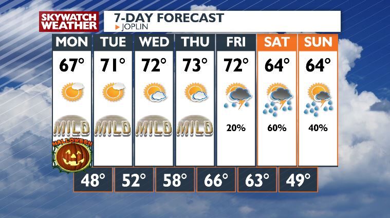 Monday blog: A mild week ahead and some storm chances -Chris | Forecast ...