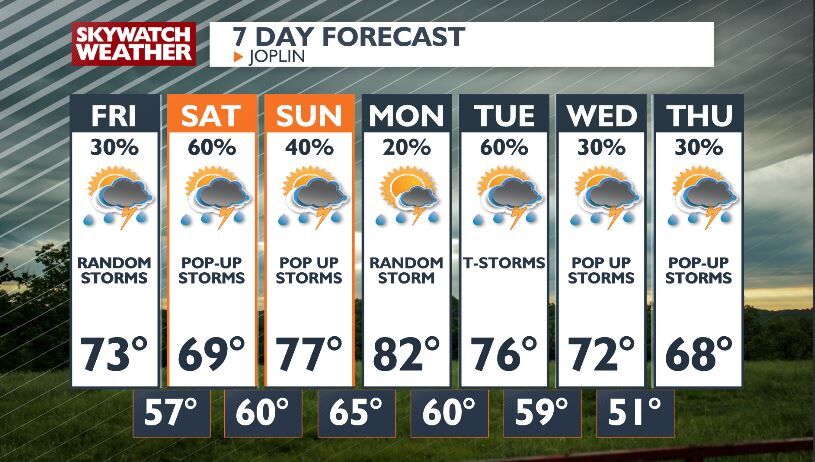 Shower and storm chances continue into next week | Top Stories ...