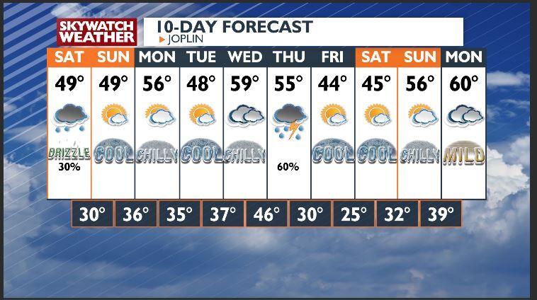 Weekend rain chances and our next bigger storm system | Top Stories ...