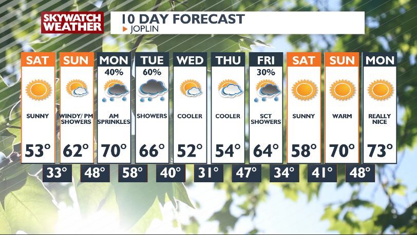 Cooler Weekend Ahead with Scattered Showers Approaching | Top Stories ...