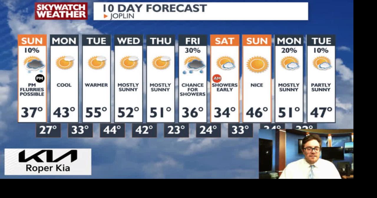 Cold end to the weekend, warm up coming by Tuesday. Possible rain ...