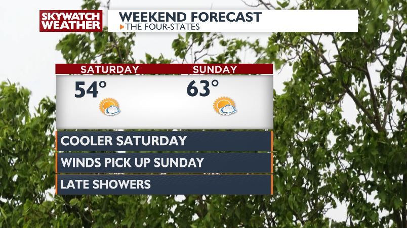 Cooler Weekend Ahead with Scattered Showers Approaching | Top Stories ...