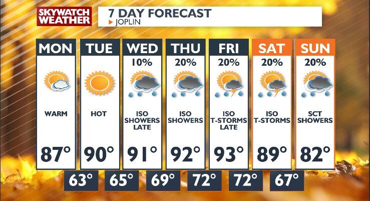 Unsettled Weather Pattern this Week, Starting with a Very Windy Monday ...