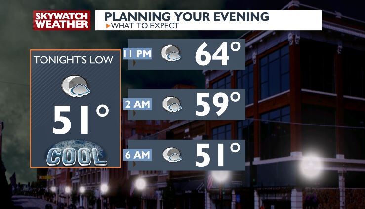 Thursday blog: Strong cold front brings cooler temps for a couple of ...