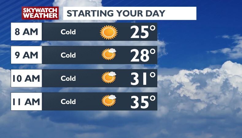 A bit warmer today with rain still on the way Thursday -Chris ...