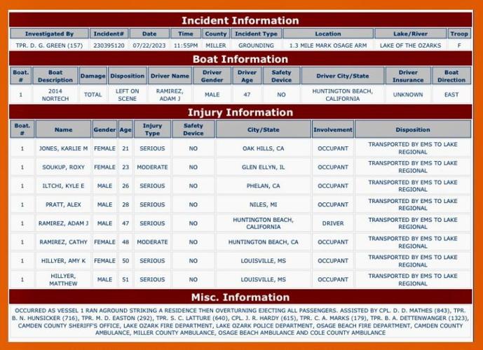 Power boat runs aground at Lake of the Ozarks, hits house and flips