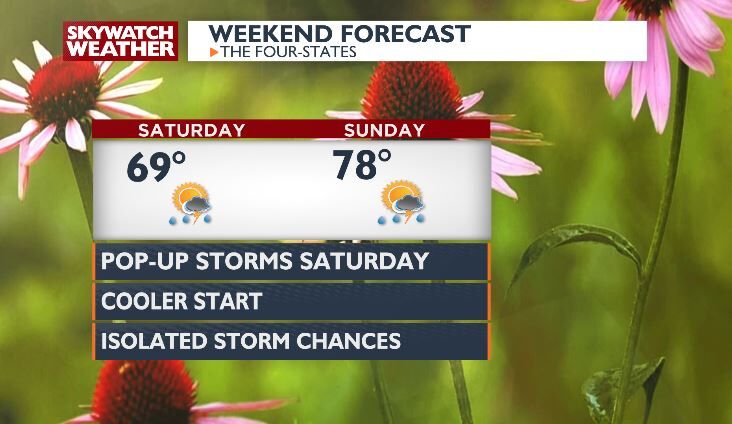 Stormy Weather Expected Throughout the Week and Weekend Ahead | Top ...