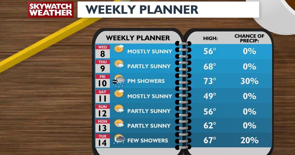 The weekly roller coaster ride of temperatures will continue | Weather ...