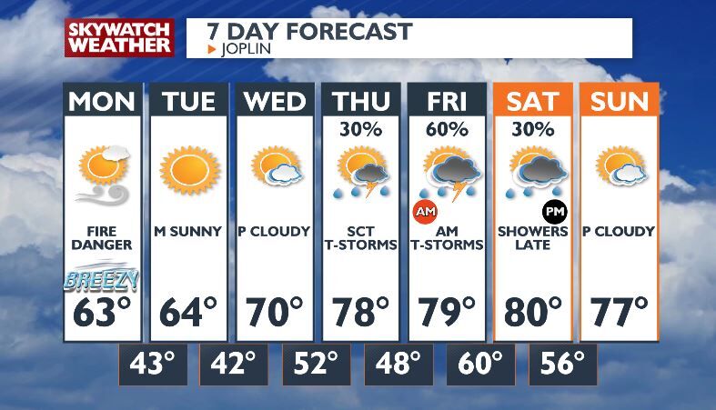 We've got an elevated fire danger with gusty winds -Chris | Forecast ...