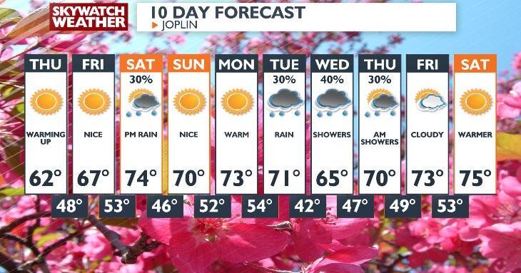 Friday to Mirror Today's Weather, Frost Advisory in Place with Sunny Skies to Warm Us Up - Vimarsana News