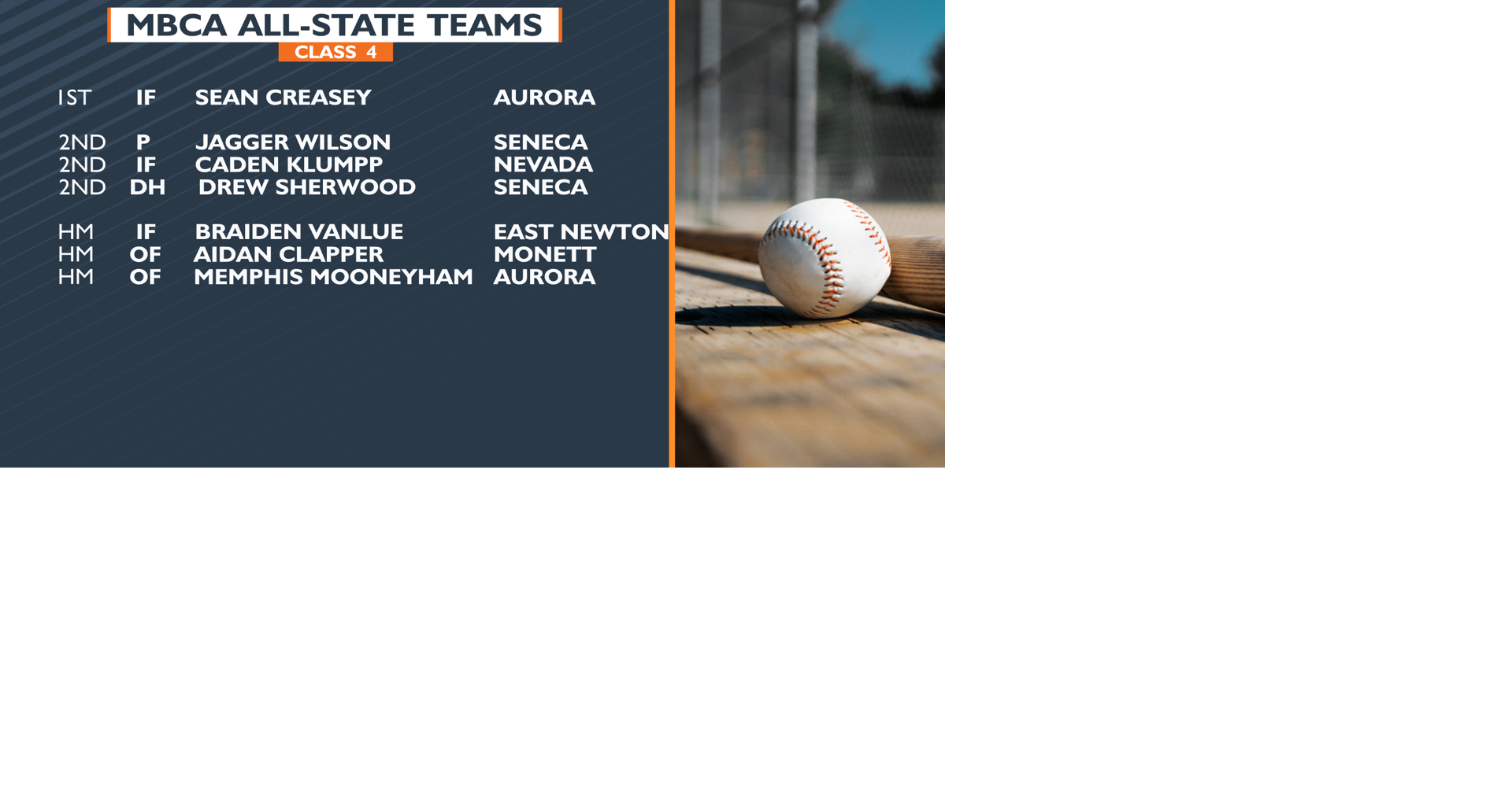 Seventeen local MO baseball players receive All-State honors