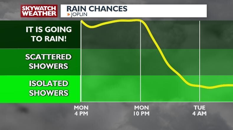 Watch Out for Rain and Fog for the Next Few Days! | Top Stories ...