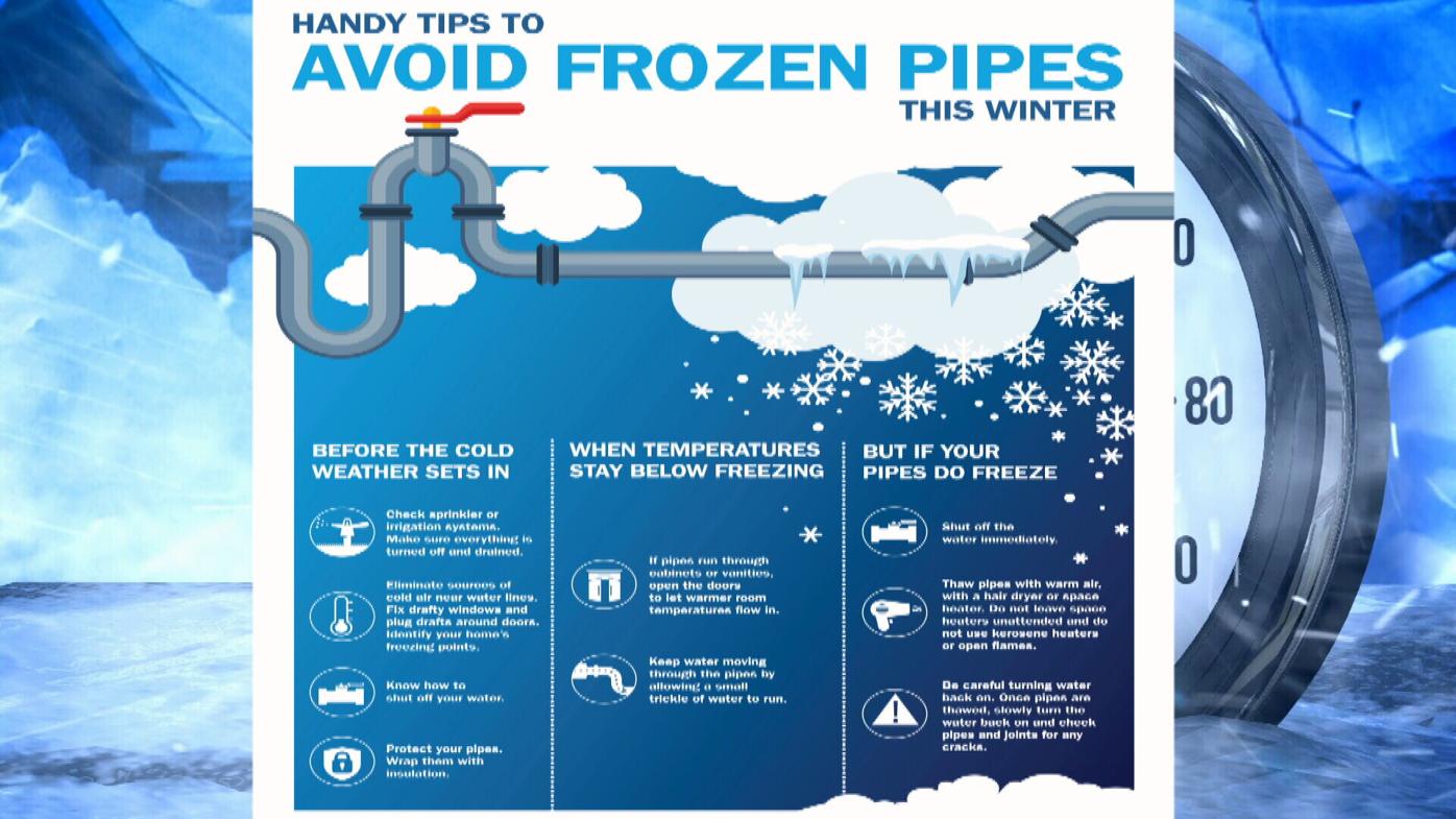 Frost Insulated Pipes for Arctic Conditions