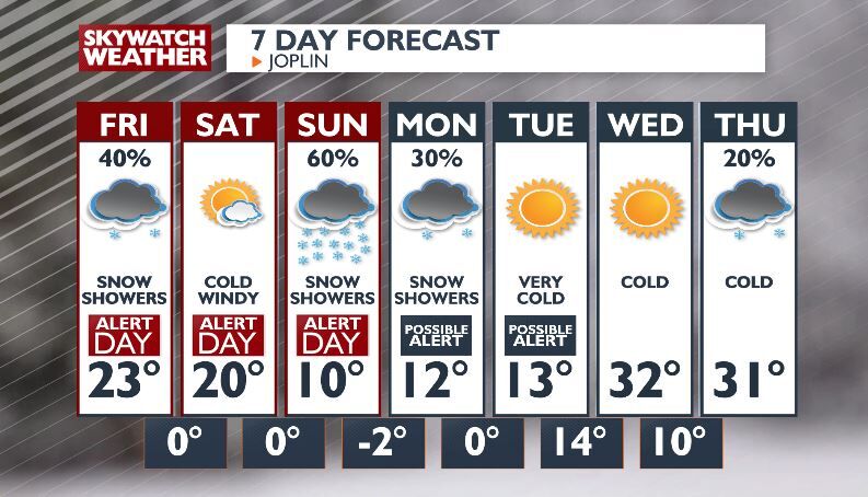 ⚠ALERT DAY: Light Snow , Dangerously Cold Wind Chills 🥶 And Gusty Winds ...