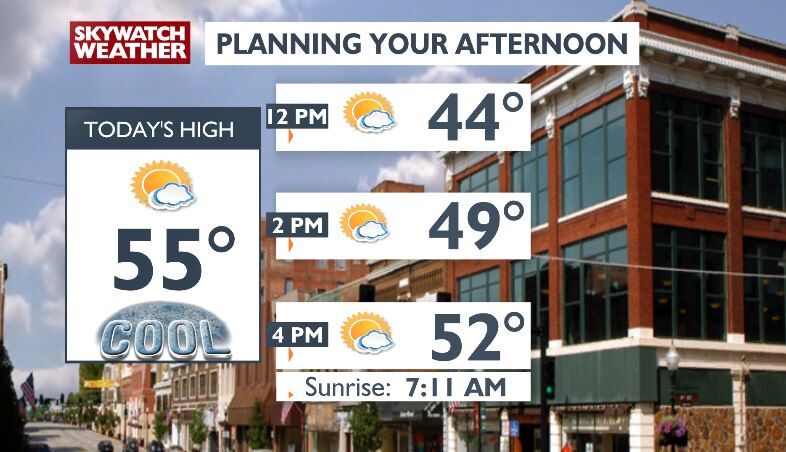 Chilly for us today, warming up later this week -Chris | Forecast ...