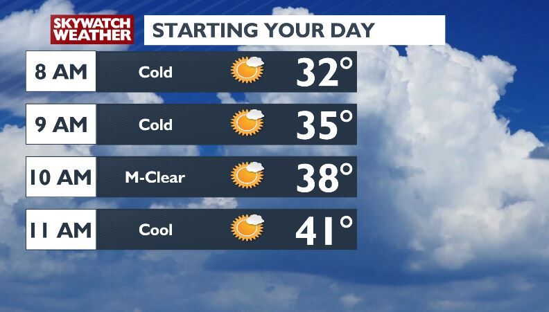 Chilly for us today, warming up later this week -Chris | Forecast ...