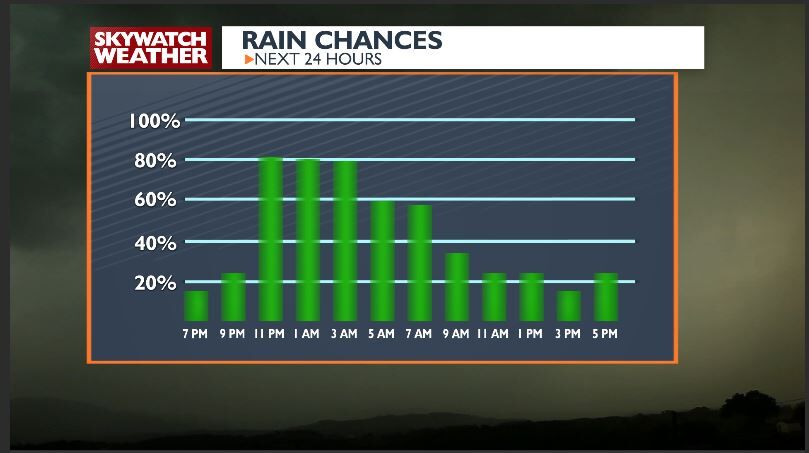 Tracking two storm systems that affect us over the next 4 days. | Top ...