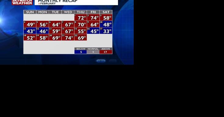 Enjoyable weekend ahead with clear skies and warm temperatures! - Vimarsana News