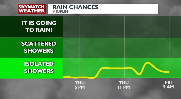 Warmer Temperatures Ahead with Rain Chances Later in the Week | Top ...