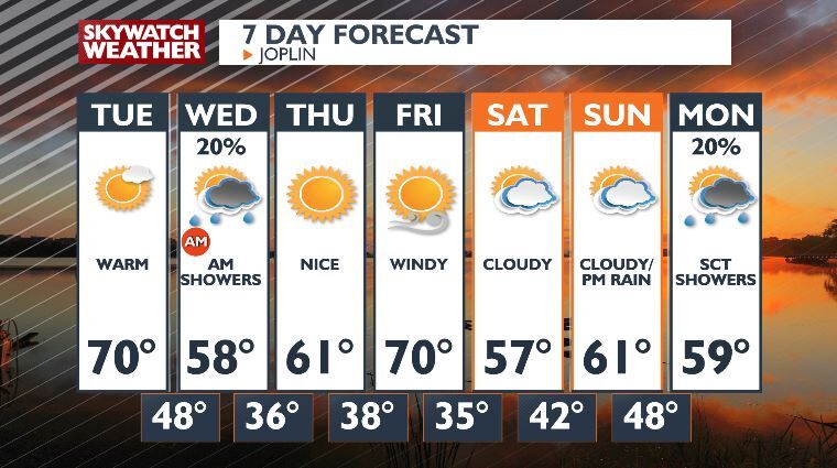 Warm weather continues with temps well above normal -Chris | Top ...
