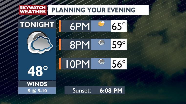 Warm weather continues with temps well above normal -Chris | Top ...