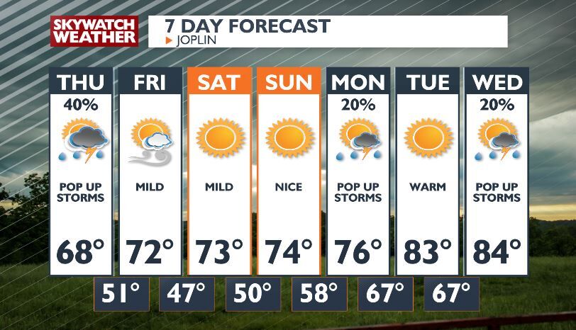 Scattered storms continue ahead of a great weekend | Top Stories ...