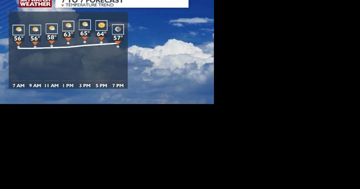 Thunderstorms Clear, and Looking Forward to a Sunny Weekend! - Vimarsana News
