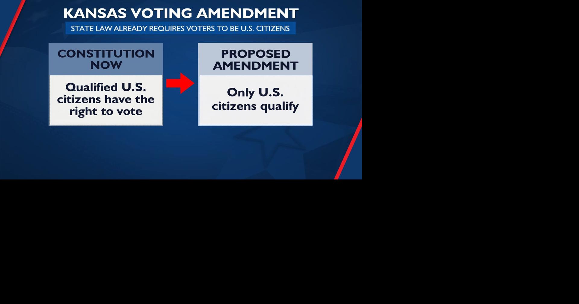 Kansas voters will decide whether to make citizenship an explicit voting requirement