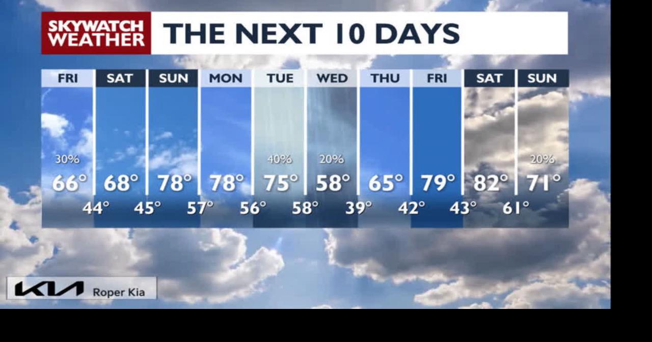 Beautiful Weekend Ahead | Video | koamnewsnow.com