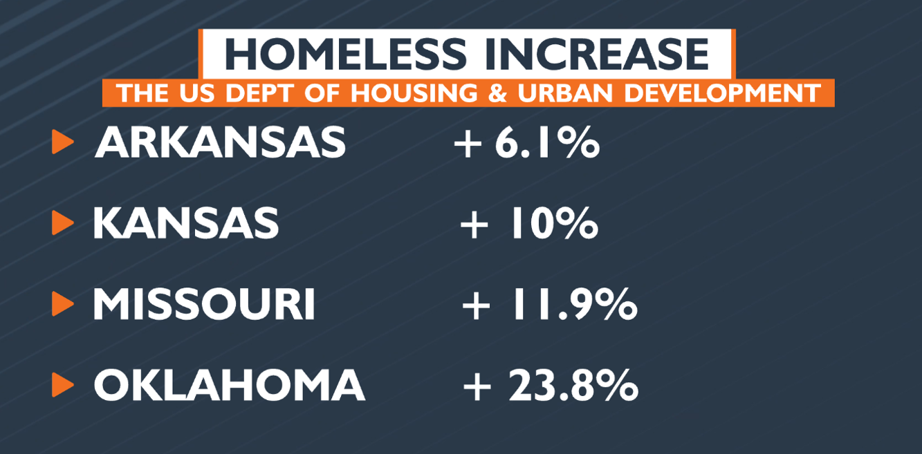 Beyond Homeless Part 1 Addiction 4States in Depth